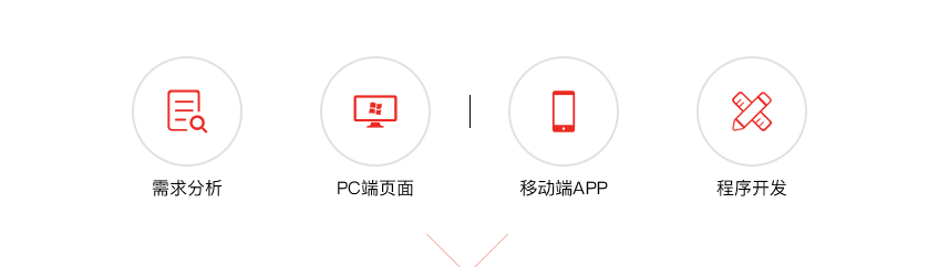 手机app开发