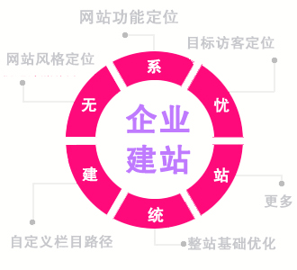 杭州企业网站建设