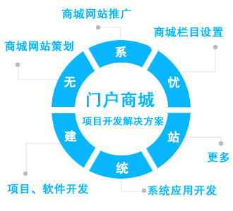 杭州商城网站制作