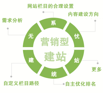 杭州营销型网站建设